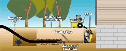 los angeles trenchless sewer replacement